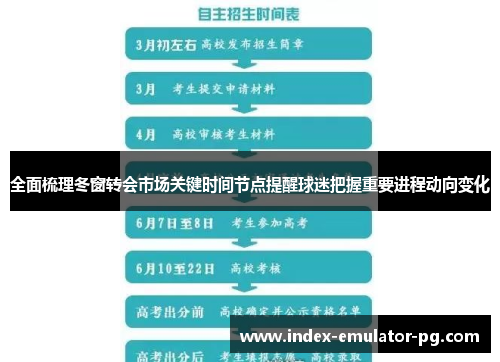 全面梳理冬窗转会市场关键时间节点提醒球迷把握重要进程动向变化 全面梳理冬窗转会市场关键时间节点提醒球迷把握重要进程动向变化