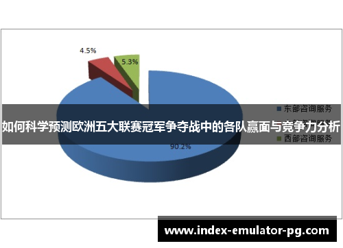 如何科学预测欧洲五大联赛冠军争夺战中的各队赢面与竞争力分析 如何科学预测欧洲五大联赛冠军争夺战中的各队赢面与竞争力分析