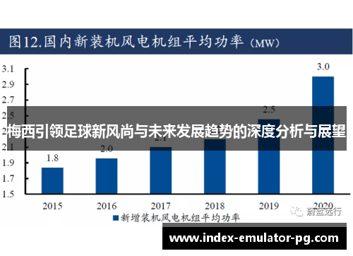 梅西引领足球新风尚与未来发展趋势的深度分析与展望