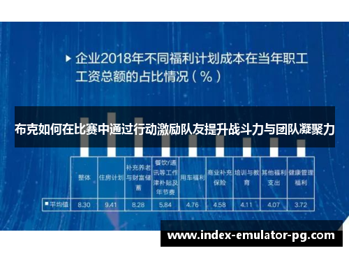 布克如何在比赛中通过行动激励队友提升战斗力与团队凝聚力
