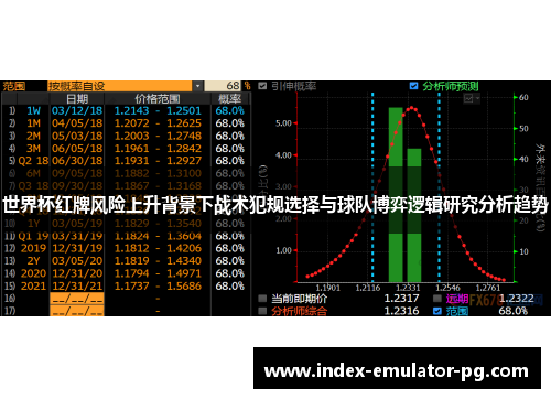 世界杯红牌风险上升背景下战术犯规选择与球队博弈逻辑研究分析趋势